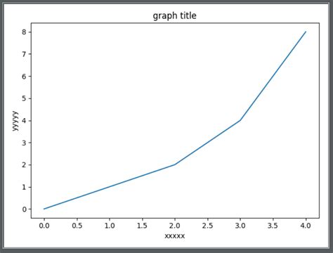 Python Matplotlibの使い方折れ線 円グラフ 散布図 ヒストグラフ わくわくbank