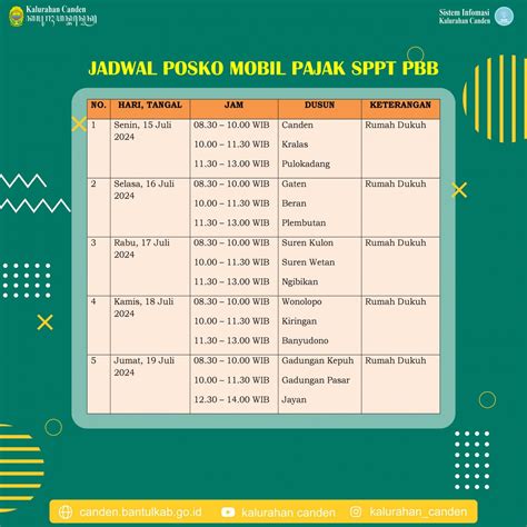 jadwal mobil posko pajak sppt pbb bulan juli  website kalurahan