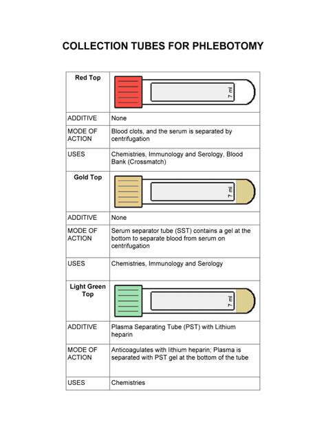 Fillable Online COLLECTION TUBES FOR PHLEBOTOMY Fax Email Print - pdfFiller