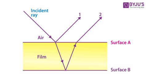 thin film interference detailed explanation  examples equations