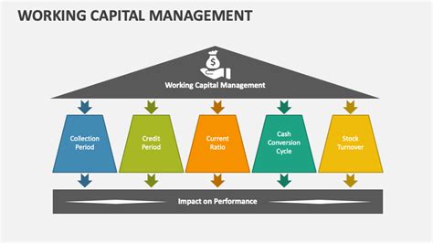 Working Capital Management Ppt