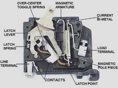 Electrical Engineering hints: Circuit Breakers Types