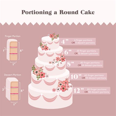 Cake Serving Chart What Size Cake Should You Make Veena, 45% OFF