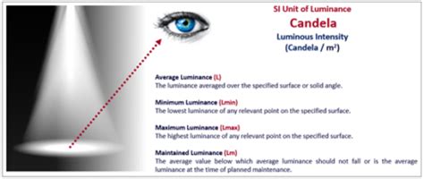 Luminance and Illuminance - Ansell Lighting