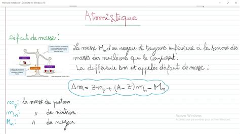 Atomistique Chapitre 1 Constituants de l atome Défaut de masse