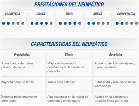 Llanta Metzeler Karoo Sellomatic Neumatico Punto Llantas