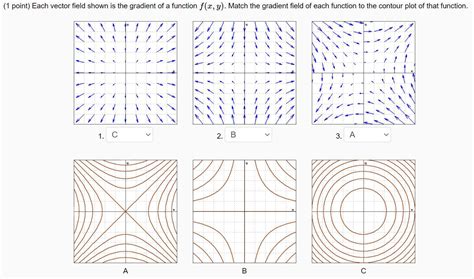 Solved (1 point) Each vector field shown is the gradient of | Chegg.com