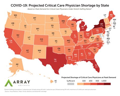 Array Advisors Projects Massive Shortage Of Critical Care Physicians