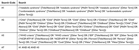 Criteria in the diagnosis of Metabolic Syndrome | DMSO