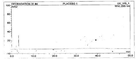 The Typical Chromatogram Of Placebo Download Scientific Diagram