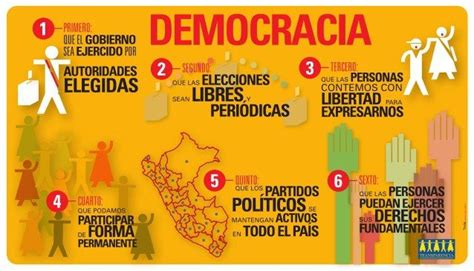 Resultado De Imagen Para Infografia Democracia Playbill Broadway