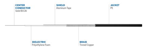 LMR-400 Coax Cable for High-Performance RF Applications | Times ...