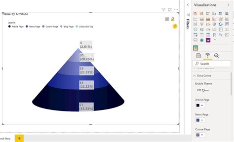 Power Bi Blog Custom Visualizations Funnel Pyramid Chart Formatting