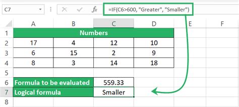 How To Use The Evaluate Formula Feature In Excel