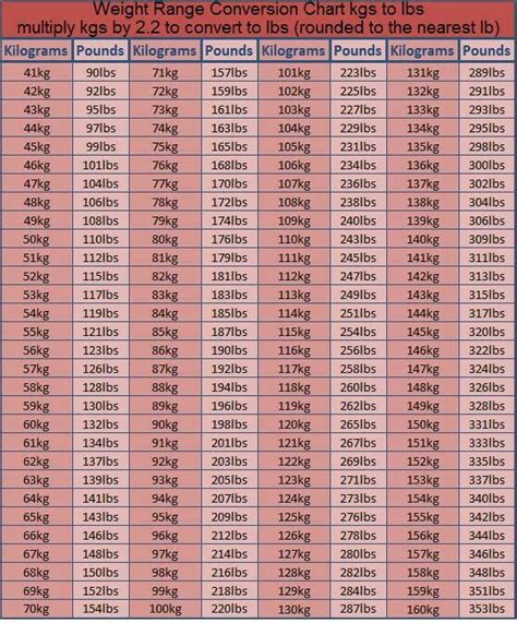 Kg To Lbs Conversion Chart Printable