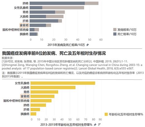 全球50的食管癌发生在我国，该怎么防？ Medscicn