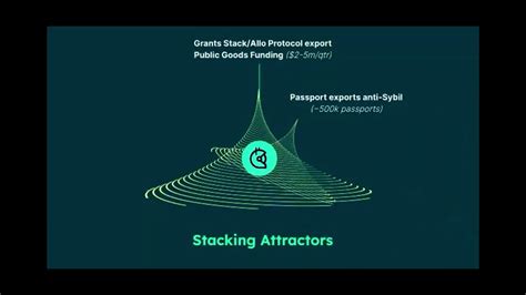 How To Create An Attractor For Public Goods Funding Kevin Owocki At