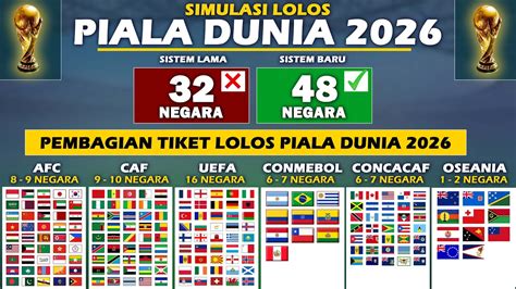 Format Baru Negara Piala Dunia Youtube