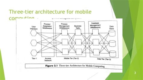 Cdma Architecture In Mobile Computing Mobile Cloud Computing Mcc