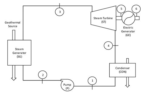 Schematic Diagram Of The Proposed Orc Download Scientific Diagram