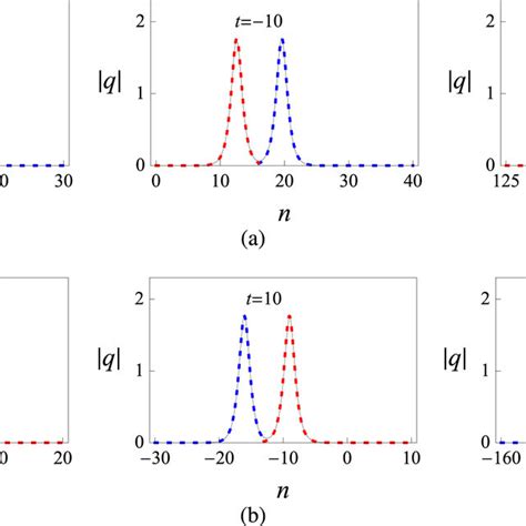 A Comparison Of The Asymptotic Expressions Q N Red