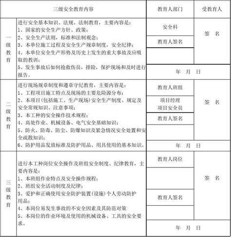 施工现场三级安全教育内容与表格word文档在线阅读与下载免费文档