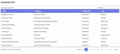 How To Convert Json Data Html Table Using Jquery Datatables Plug In ...