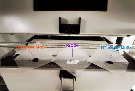 Salt Assisted Phase Transformation Of Transition Metal Dichalcogenides