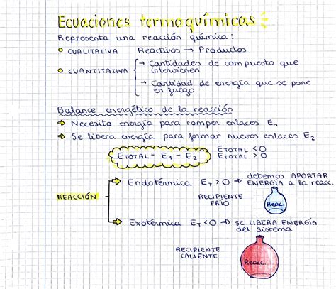 SOLUTION Termoquimica Teoria Y Ejercicios Parte Ii Studypool