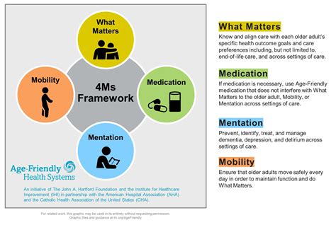 How To Reduce Risk For Older Adults With Age Friendly Care Center To