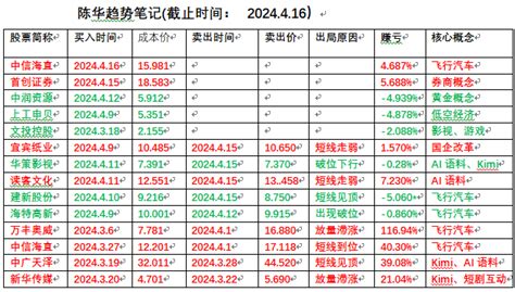 417早评：第四代半导体中国西电 中字头中公高科、中核科技 券商概念首创证券、财富号东方财富网