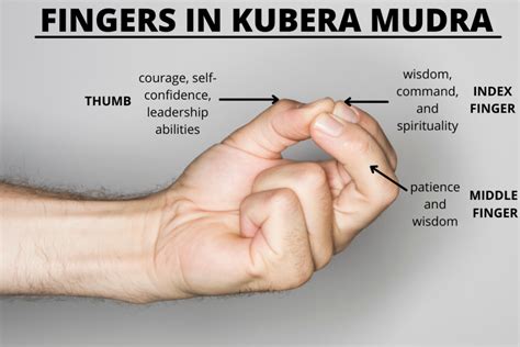 Kubera Mudra for Wealth and Luck: Benefits, Mantra & More - Fitsri Yoga ...