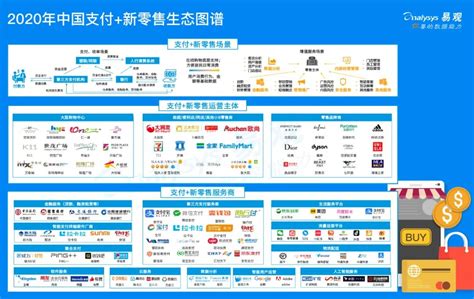 2020年中国支付新零售产业生态图谱 鸟哥笔记