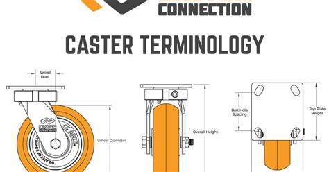 Caster Education | Caster Connection