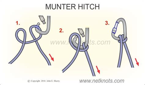 Munter Hitch How To Tie A Munter Hitch