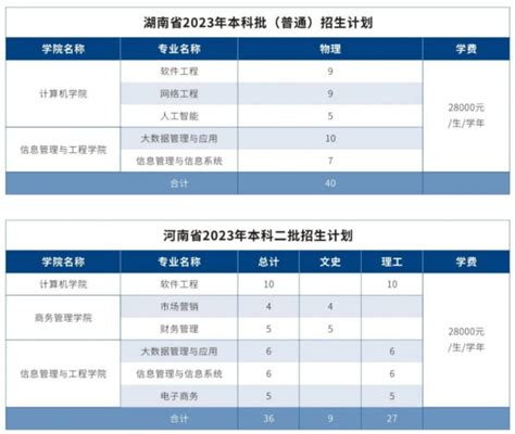 2023广东东软学院各省招生计划及招生人数 具体招哪些专业有途教育