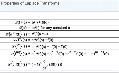 Solved Determine The Inverse Laplace Transform Of The