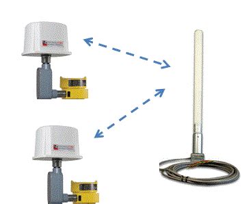 Signalfire S Remote Switch Signalfire Wireless Telemetry