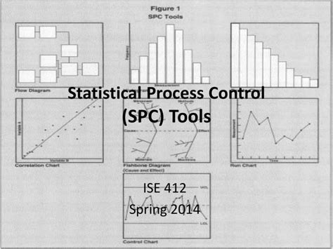 Statistical Process Control SPC Tools