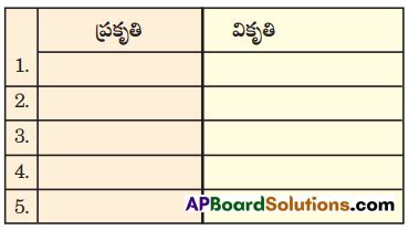 AP 9th Class Telugu 8th Lesson Questions and Answers ఇలలలకగన AP