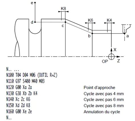 Codes G De Programmation ISO Pour Machine NUM Technicien D Usinage