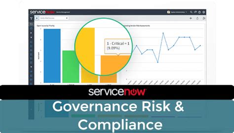 ServiceNow GRC Implementation Planning And Support