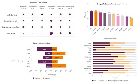 Comment Restituer Les R Sultats De Votre Enqu Te De Satisfaction