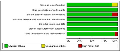 Figure 3 From The Prefrontal Cortex Hemodynamic Responses To Dual Task