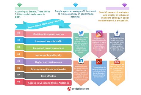 Top 6 Digital Marketing Trends To Look Out Infographic