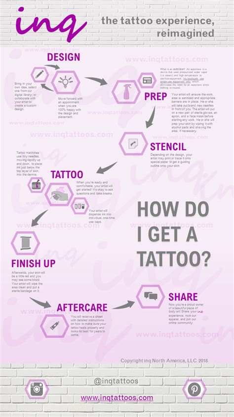 How The Tattoo Process Works Get A Tattoo Tattoo Process Small Tattoos