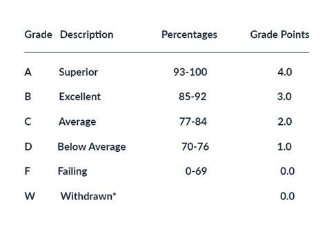 Academic Standards Theos Bible College