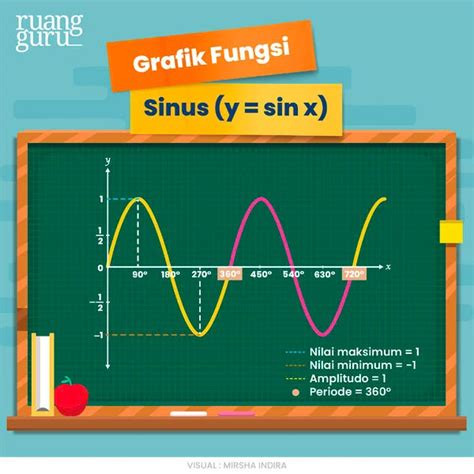 Mengenal Fungsi Trigonometri Unsur Jenis Dan Contoh Soal