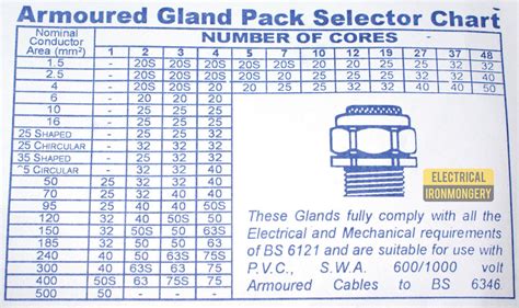 Ducab Cable Gland Size Chart