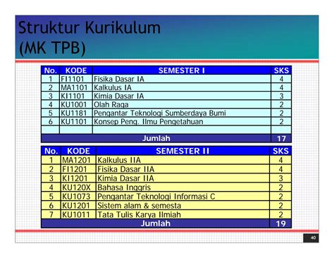 Tambang Eksplorasi PPT